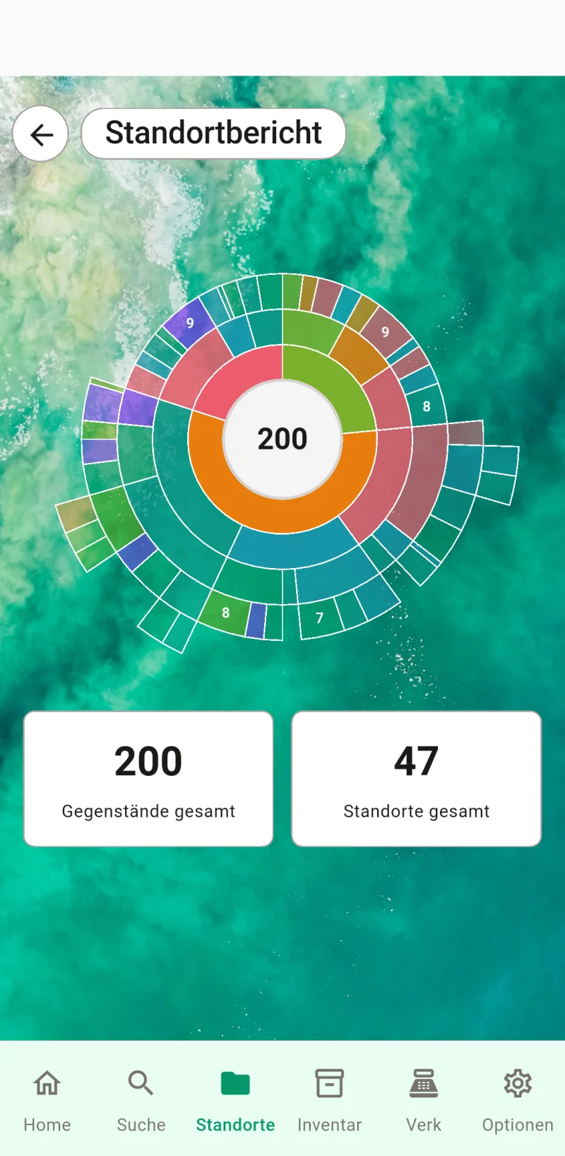 Standortbericht-Sunburst-Diagramm
