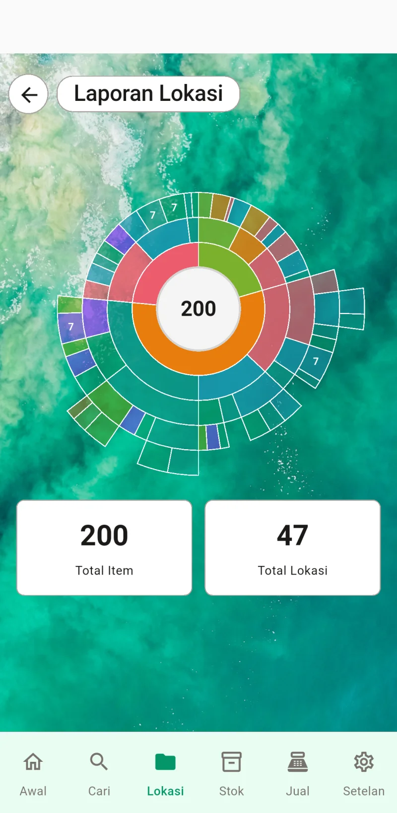 Grafik sunburst laporan lokasi