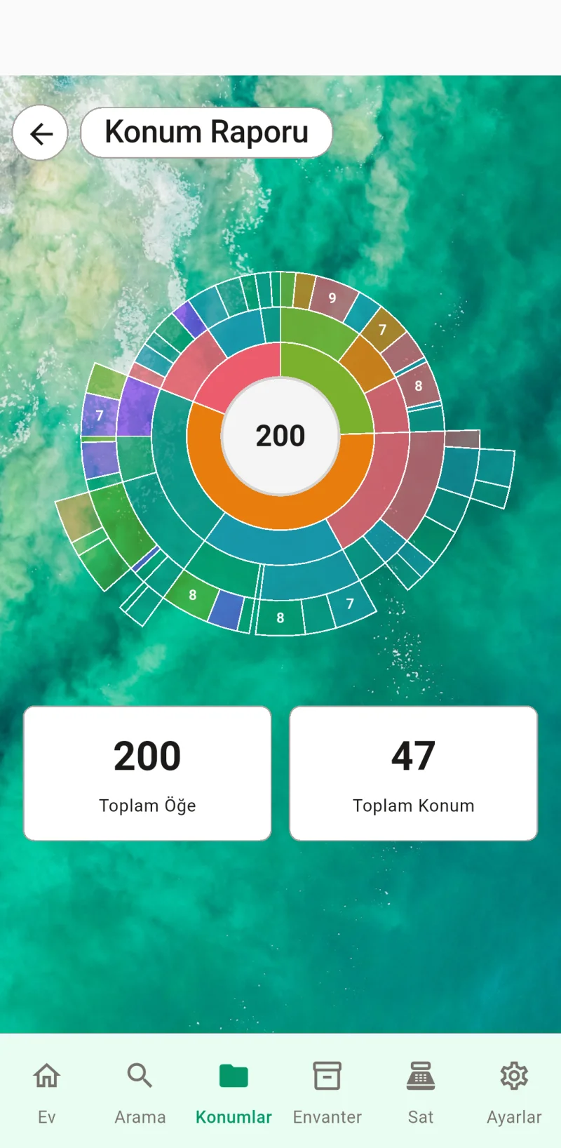 Konum raporu güneş patlaması grafiği