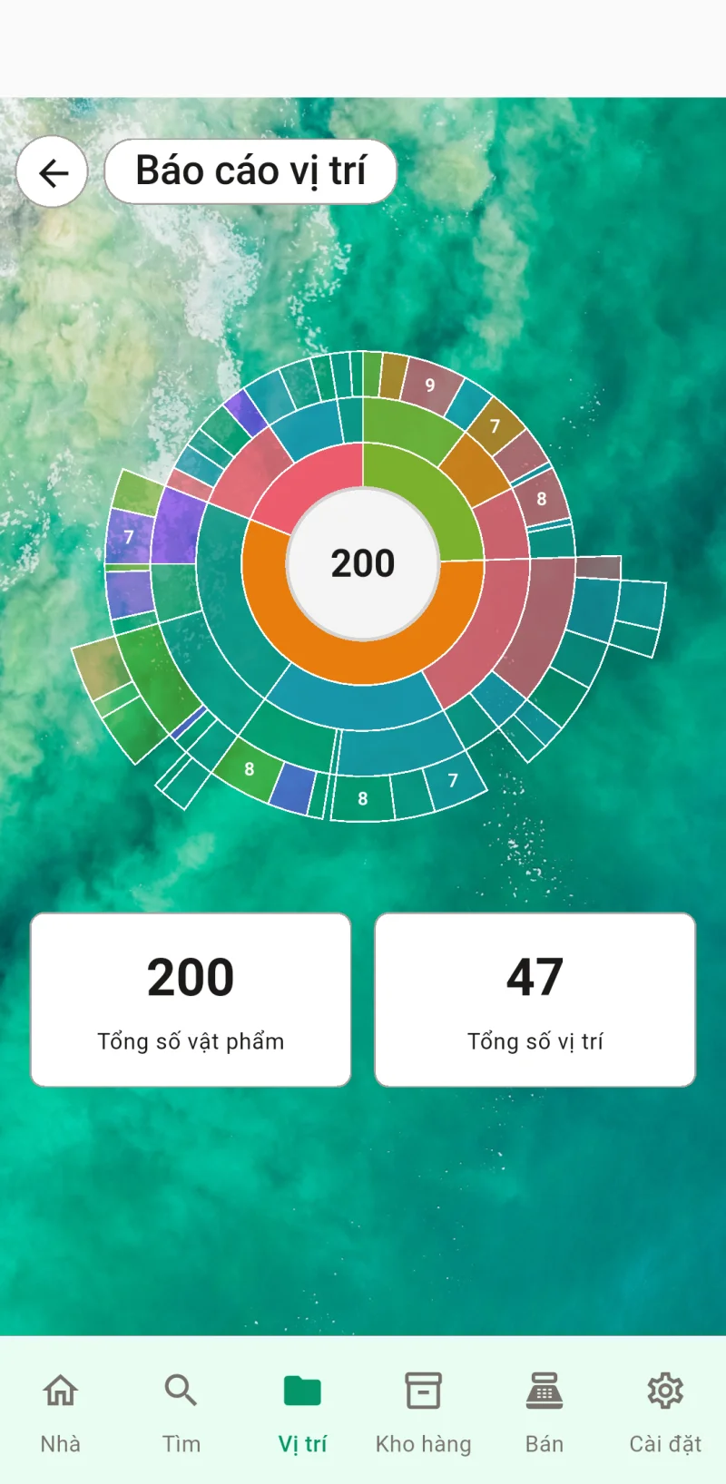Biểu đồ tia nắng báo cáo vị trí